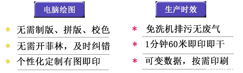 流水线印刷机，电脑操作，无需制版，无需拼接，校正，不需要开菲轮，可以及时纠错，可以提供个性化定制，有图即可印制，不需要洗机，零排放，解决环保难题。1分钟精确打印可以打印30米，非精确打印能达到60米，可变数据，按量打印，1份即可打印，解决散单急单难题。